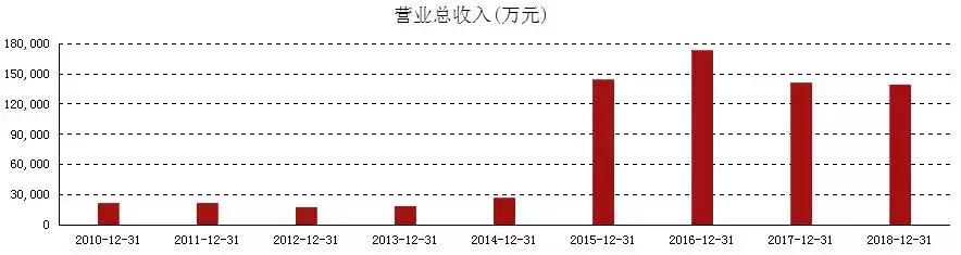 同花顺东方财富大智慧哪个股票强,同花顺与大智慧东方财富比较