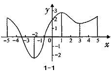 高中数学含参数讨论函数单调性,高中数学函数单调性的判断