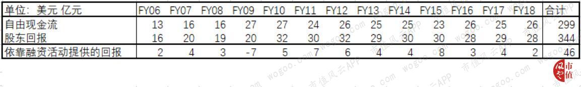 浼犲涓栫晫150绾ф嬁鍒嗙孩,涓栫晫鍒嗙孩