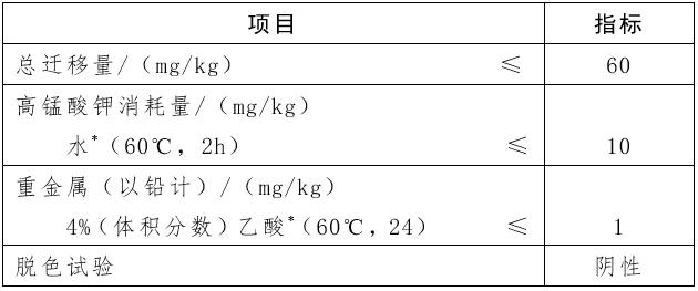 品牌奶瓶安全吗,奶瓶贝亲假货的危害