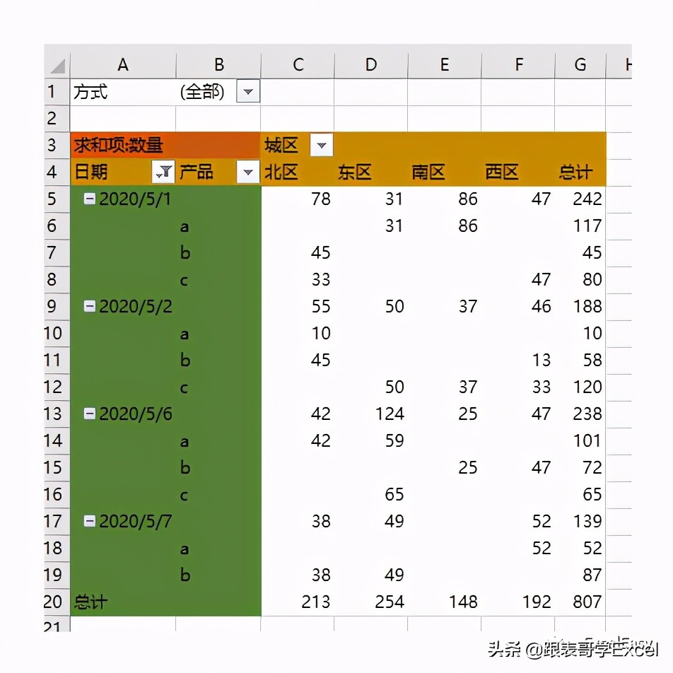 如何调整数据透视表的报表布局,如何将数据透视表调成普通报表
