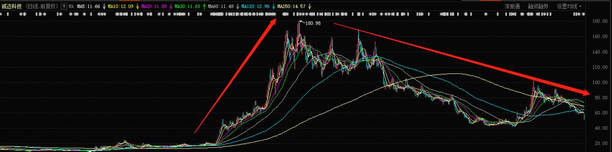 华为概念10倍牛股,近期股市上涨的华为概念股