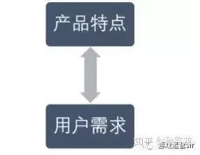如何为游戏做出贡献,怎么为游戏分配更多内存