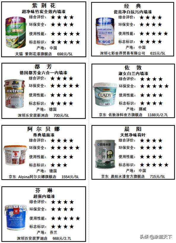 立邦嘉宝莉三棵树内墙漆哪个好,内墙涂料国产合格品牌
