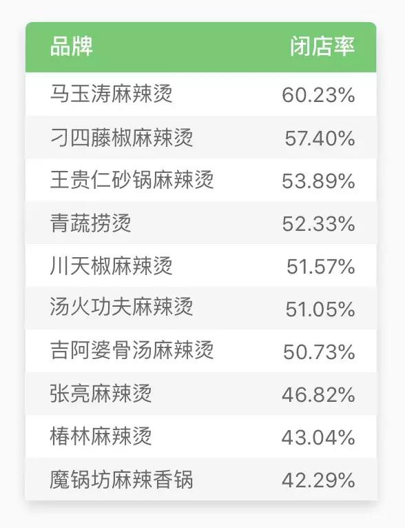 张亮麻辣烫还可以干吗,张亮麻辣烫一天营业额2000难吗