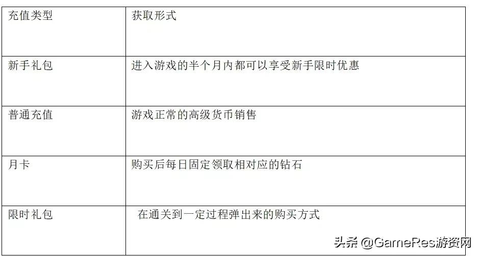 剑与远征新手教程游戏推荐,剑与远征团本类游戏攻略