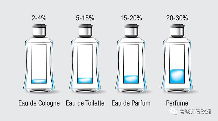 为什么现在人不能提古龙水,古龙水是什么