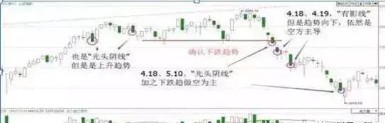 短线k线最准确的方法,短线高手看盘绝招图片