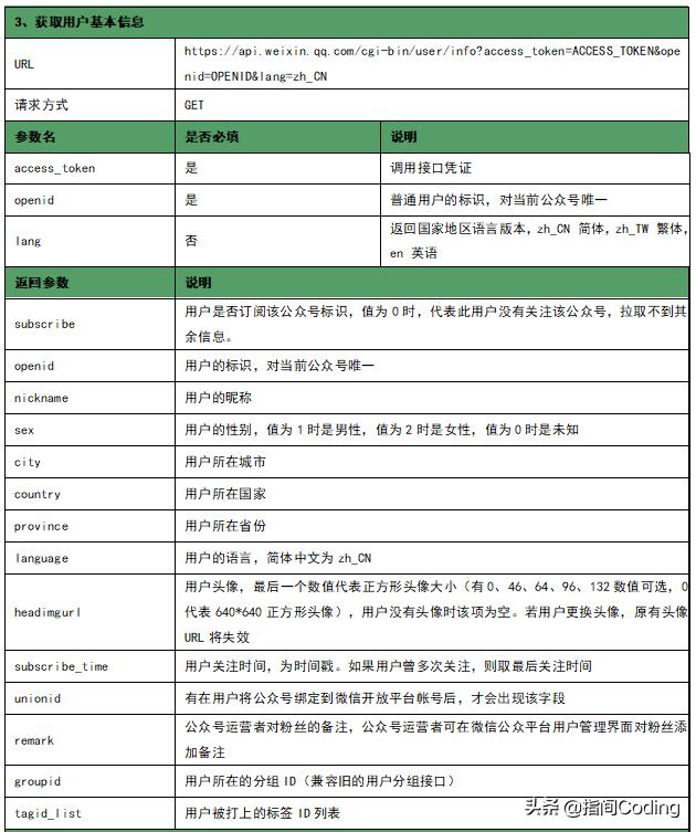 如何获取公众号的粉丝数据,如何批量获取微信公众号图片
