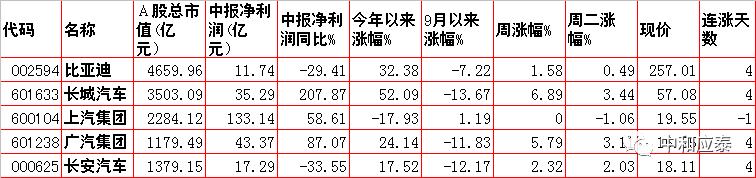 周三股市有哪些数据分析,周三股市重点投资参考