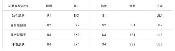 No.142令人抓狂的乳液家族——IPSA自律乳