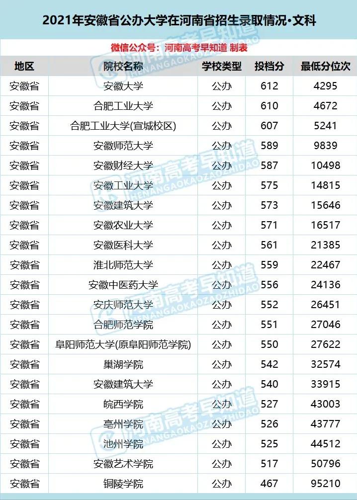 河南考生低分公办本科,河南省考400分能上二本院校吗