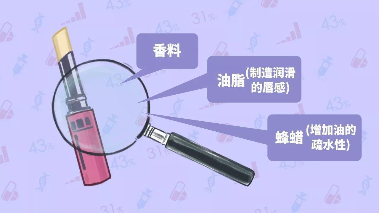 适合嘴唇干裂起皮用的变色润唇膏,一到秋天嘴唇就起泡