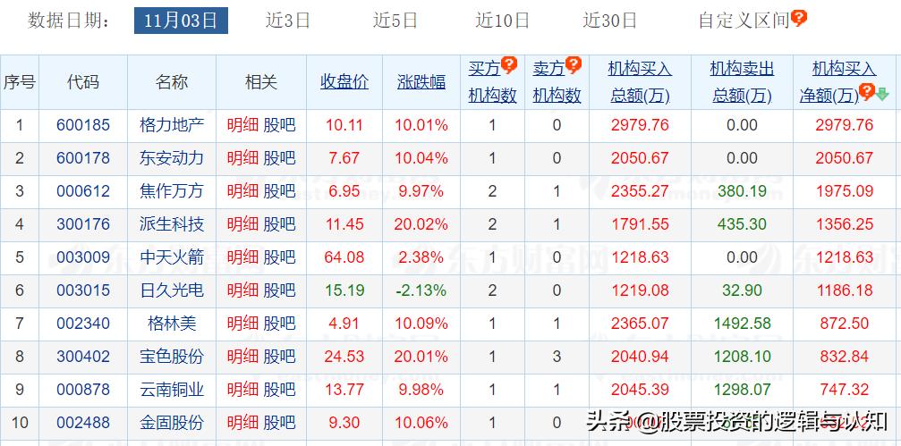 主力资金买入有色金属,注意资金大举进场