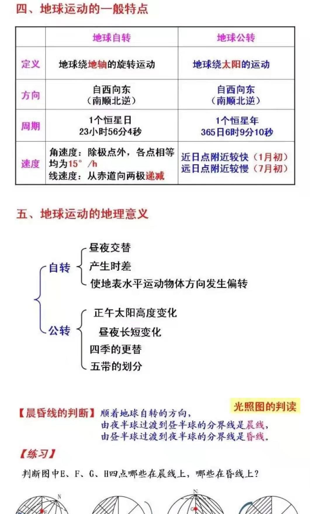 高中地理必修一知识点大总结,高中地理必修1知识点思维导图