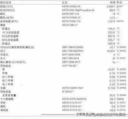俄罗斯轻质循环油进口量,轻质循环油配额
