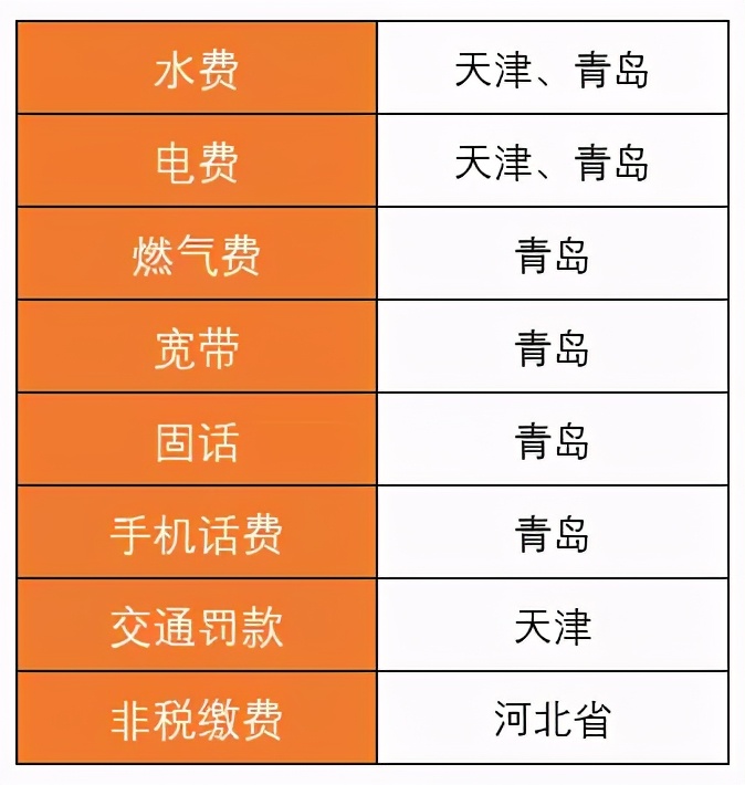 指纹支付密码不记得了怎么办,微信支付方式怎么设置密码指纹
