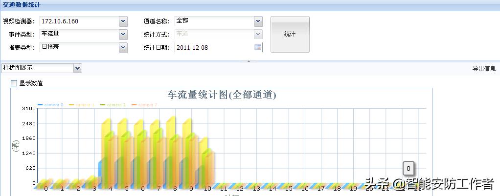海康威视智慧交通视频监控系统技术方案(厂家)硬实力编写-下篇