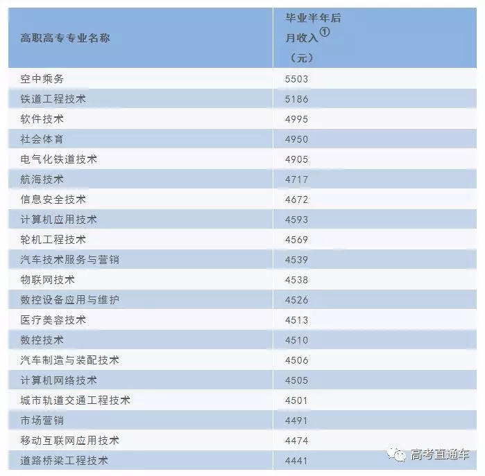 上专科就真的没前途吗,上专科是不是没啥用