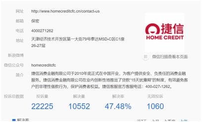 兴业消费金融可持续发展,消费金融深度分析捷信