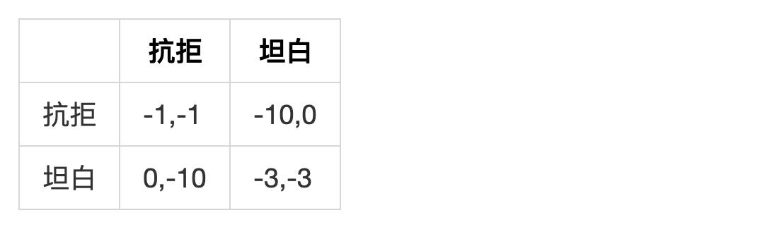 博弈论科普文章,博弈论日常生活中的博弈策略