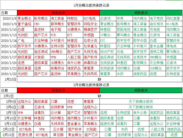 周三复盘数据分析,今日股市复盘图片