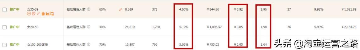 权重分析知识,权重指标详细解析