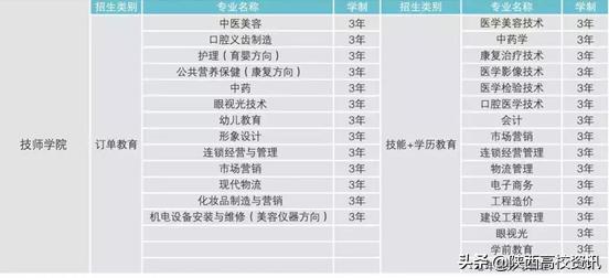 西安海棠职业学院怎样报名,西安海棠职业学院怎么报名