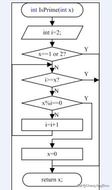 C语言学习素数判定