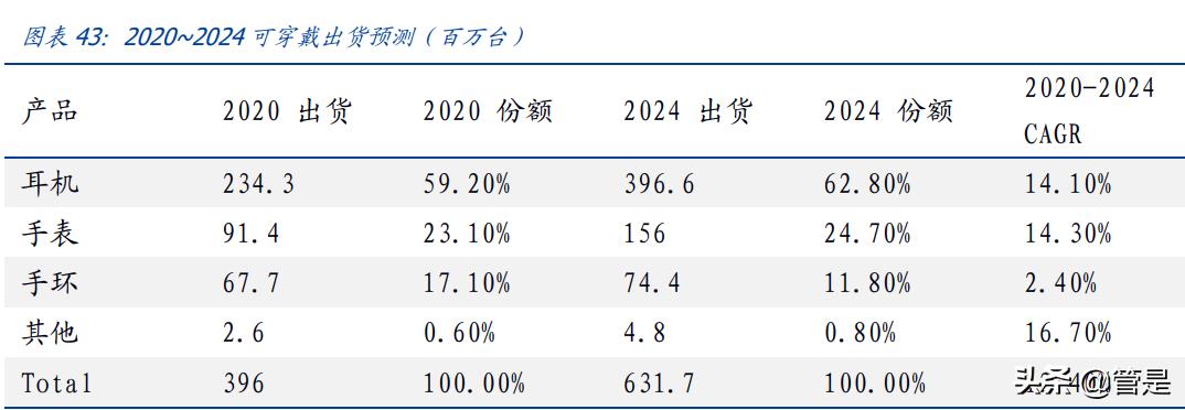 欣旺达研究报告:锂威迅速放量,动力电池开启新的成长曲线
