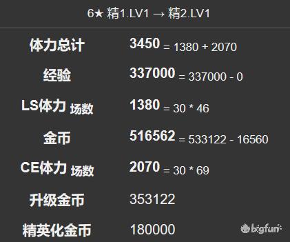 明日方舟基建153和243对比,明日方舟153和243哪个好