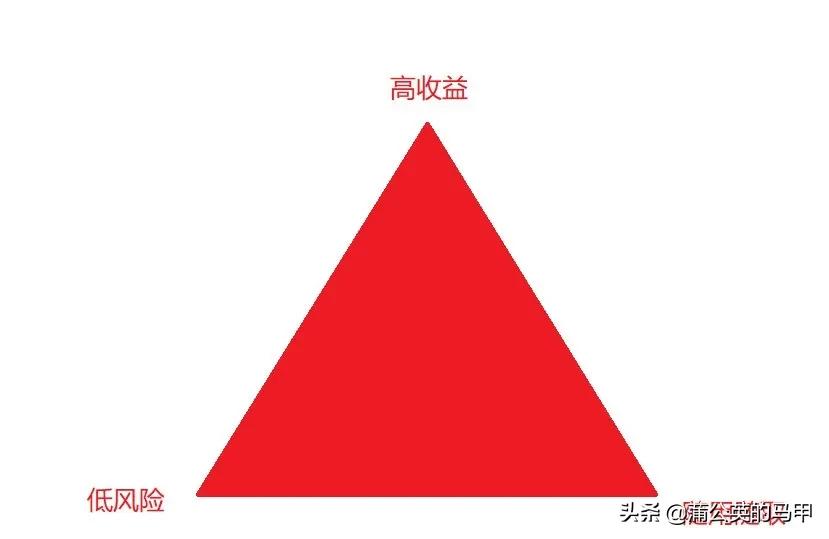 理财问题实践与思考,关于理财的方面的知识