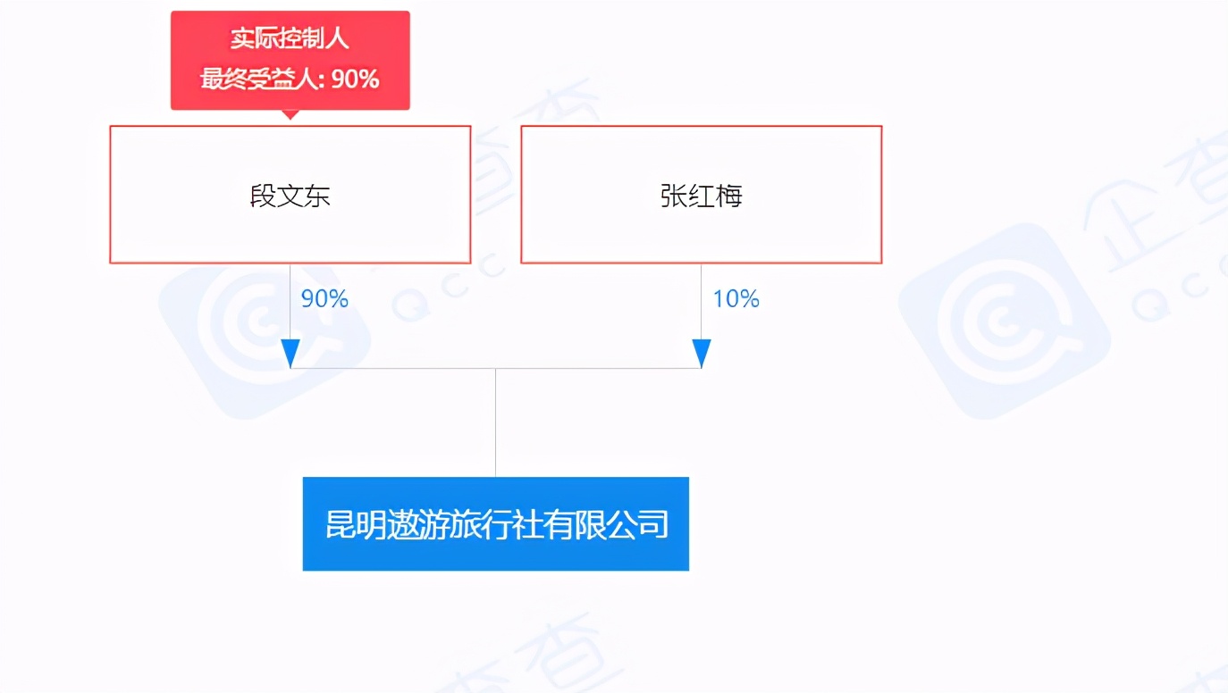 云南畅游国际旅行社,云南环游商务国际旅行社靠谱吗