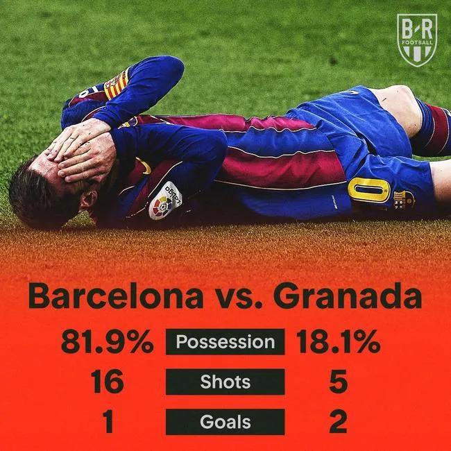 一场0-1让巴萨绝境诸多问题,3球大翻盘巴萨诞生4大纪录