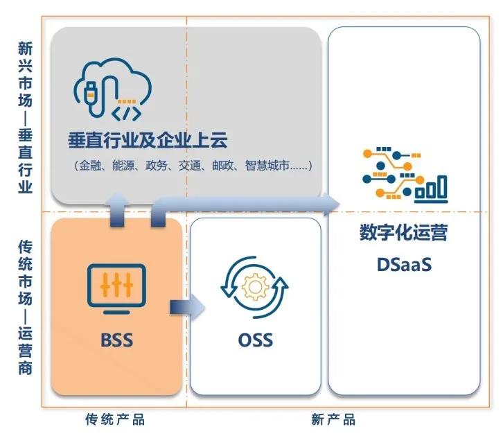 亚信科技为什么那么厉害,亚信科技未来5年