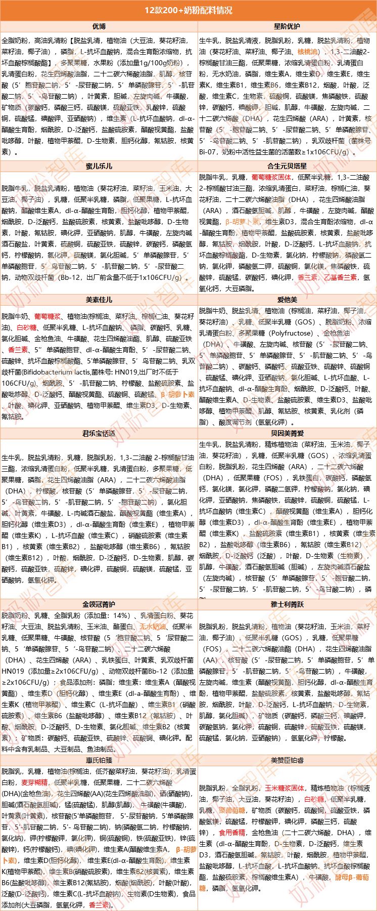 200元左右的奶粉测评推荐,推荐200多性价比高的奶粉