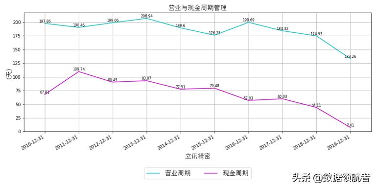 立讯精密和富士康哪个待遇好,立讯精密和富士康工人收入对比