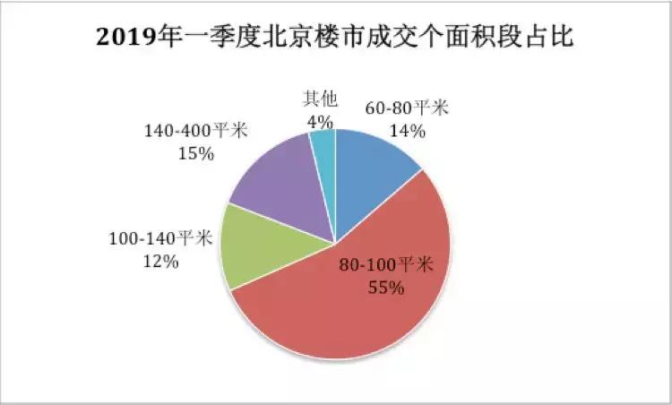 顺义别墅区楼盘推荐,顺义买房怎么选择楼盘