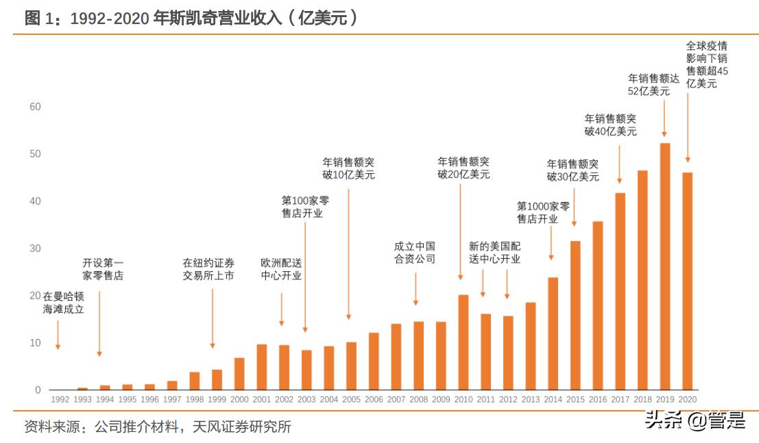 斯凯奇专题研究报告：舒适科技引领休闲运动