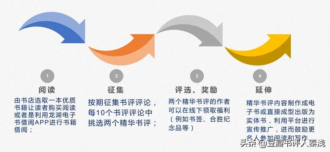 如何经营好一家书店,如何打造一家最大的书店