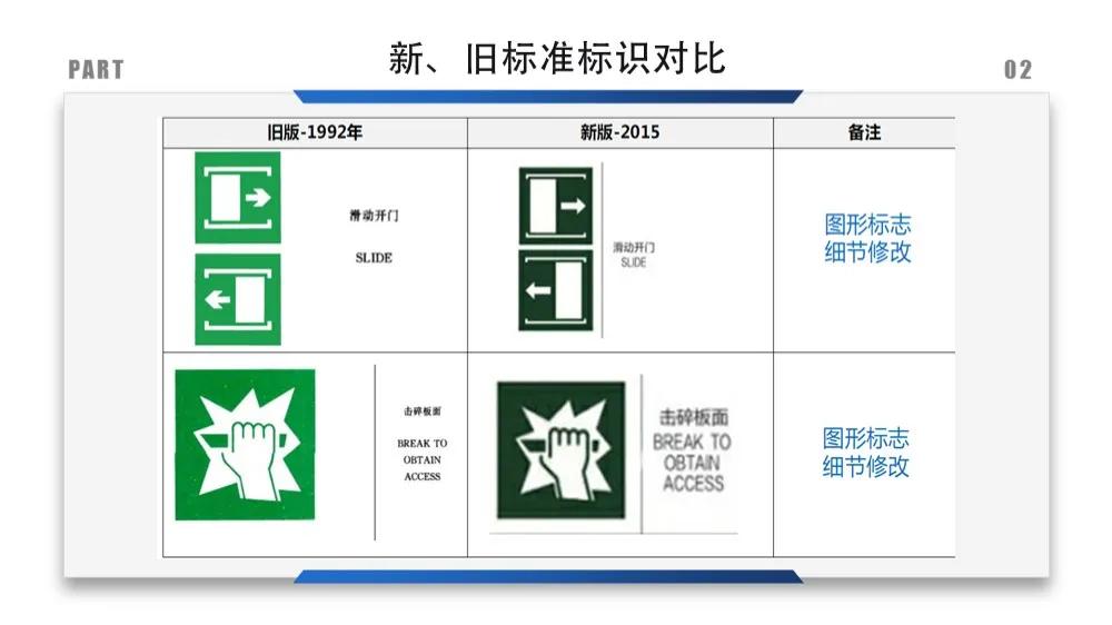 建筑安全标识牌多少米设置一个,机械设备安全标识牌和操作规程