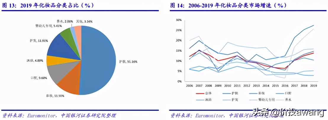 丸美护肤品龙头股,丸美股份的爆款