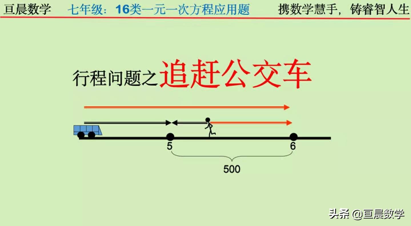 一元一次方程应用题全部重点,一元一次方程15种应用题解题方法