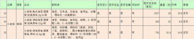 海苔和紫菜是一样的吗有什么区别,海苔与紫菜有什么区别