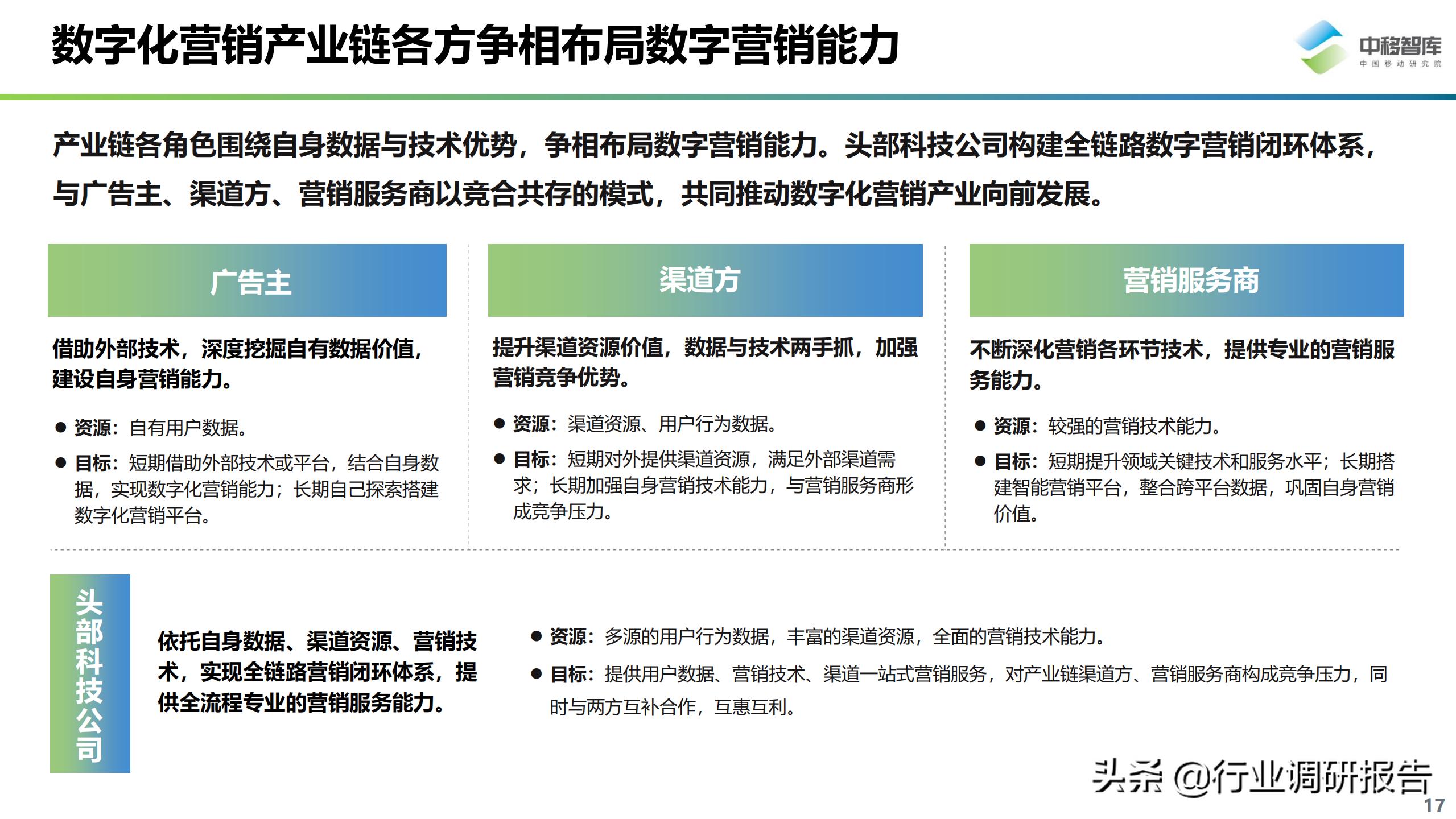 数字化营销现状与趋势,数字化营销现状