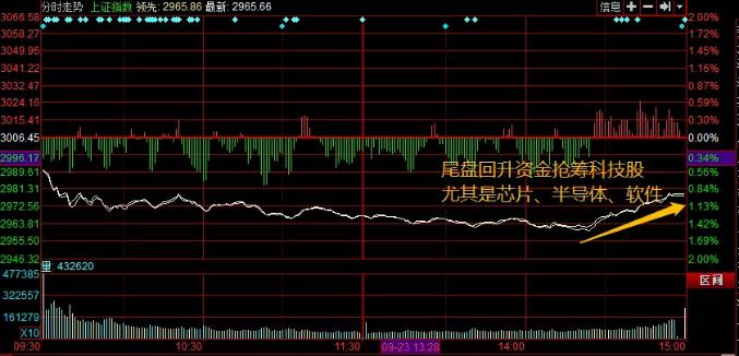 半导体芯片软件初创替代正旺！明白就知道牛股怎么弄