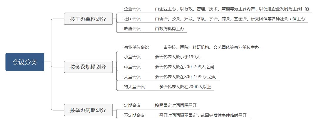会议活动策划方案的要领有哪些,活动策划会议应该讲什么