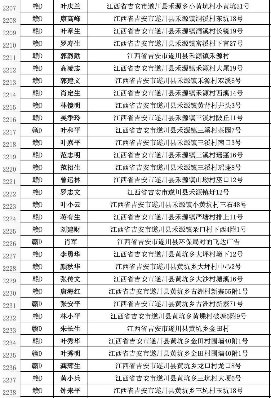 遂川县违法人员名单,遂川市交通违法名单