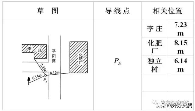 水准测量和导线测量哪个简单,水准导线测量怎么测