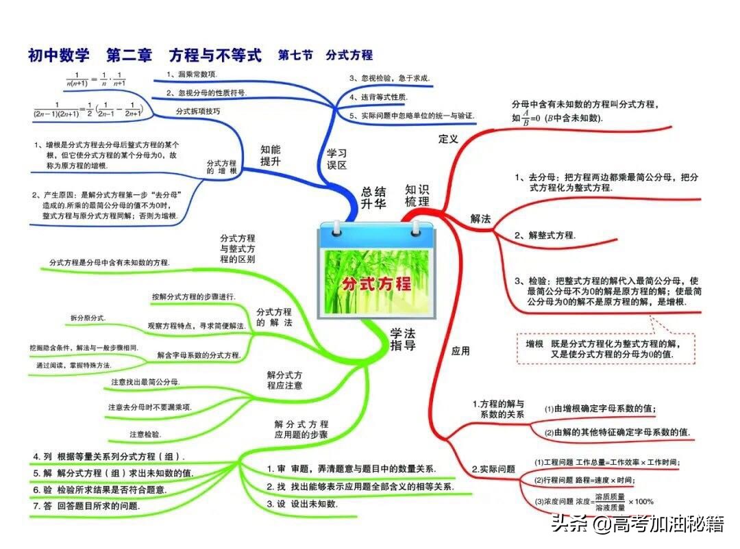 数学思维导图简单又漂亮看得清楚,数学思维导图超简单